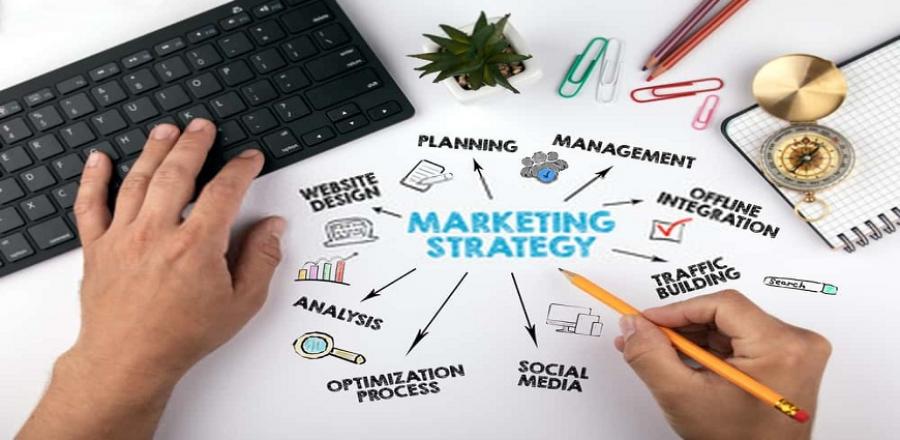 Marketing process definition