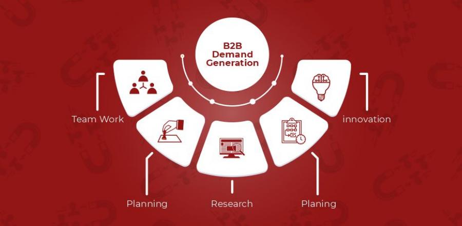 B2B Demand Generation